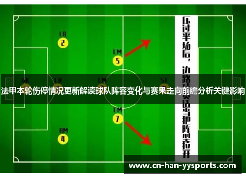 法甲本轮伤停情况更新解读球队阵容变化与赛果走向前瞻分析关键影响 法甲本轮伤停情况更新解读球队阵容变化与赛果走向前瞻分析关键影响