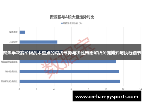聚焦半决赛阶段战术重点的对抗形势与决胜策略解析关键博弈与执行细节 聚焦半决赛阶段战术重点的对抗形势与决胜策略解析关键博弈与执行细节