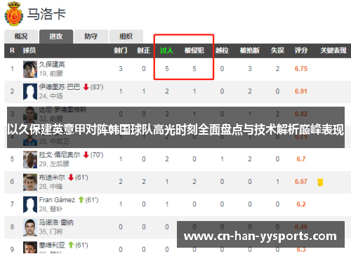 以久保建英意甲对阵韩国球队高光时刻全面盘点与技术解析巅峰表现 以久保建英意甲对阵韩国球队高光时刻全面盘点与技术解析巅峰表现