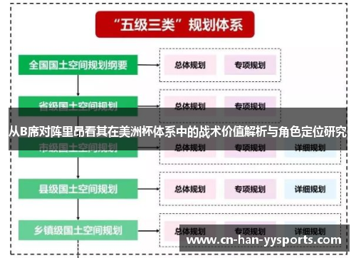 从B席对阵里昂看其在美洲杯体系中的战术价值解析与角色定位研究 从B席对阵里昂看其在美洲杯体系中的战术价值解析与角色定位研究