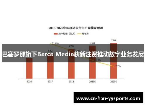 巴塞罗那旗下Barca Media获新注资推动数字业务发展 巴塞罗那旗下Barca Media获新注资推动数字业务发展