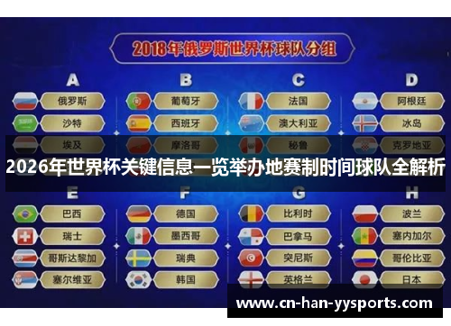 2026年世界杯关键信息一览举办地赛制时间球队全解析 2026年世界杯关键信息一览举办地赛制时间球队全解析