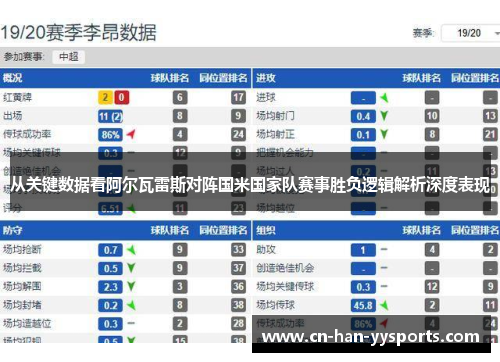 从关键数据看阿尔瓦雷斯对阵国米国家队赛事胜负逻辑解析深度表现 从关键数据看阿尔瓦雷斯对阵国米国家队赛事胜负逻辑解析深度表现