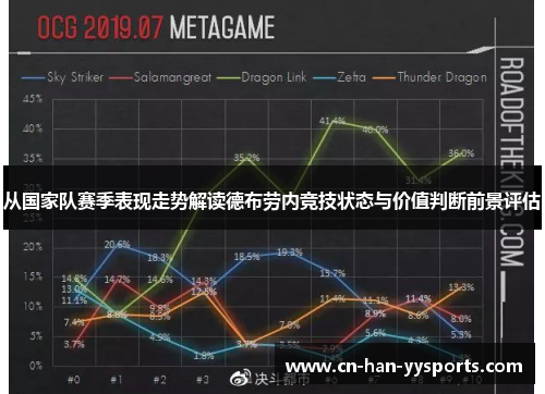从国家队赛季表现走势解读德布劳内竞技状态与价值判断前景评估